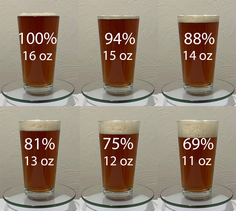 Good pours and bad pours: a pint glass filled with various levels of beer, and the percentage fill for each (with foam)