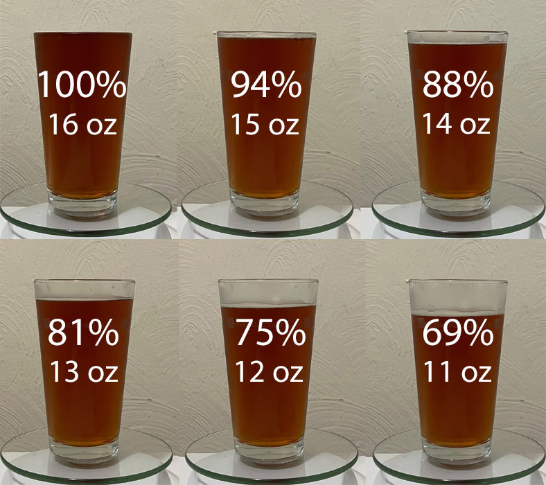 Good pours, bad pours: a pint glass filled with various levels of beer, and the percentage fill for each (without foam)